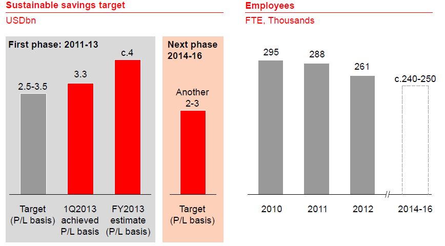 HSBC - Saving Target HSBC - Saving Target